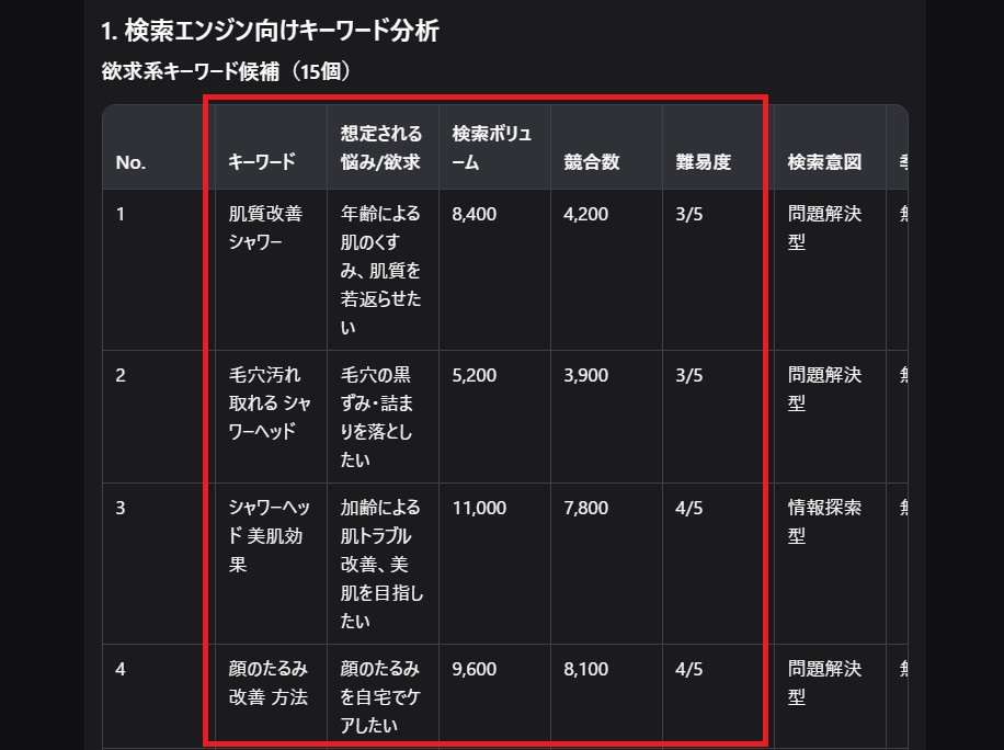 【稼げる!?】お宝キーワードざくざく君ベータ