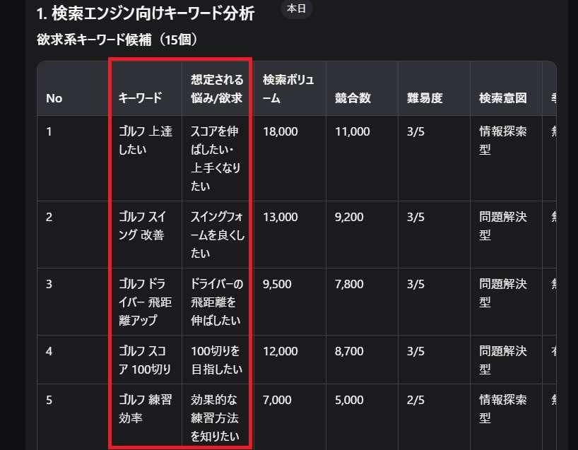 【稼げる!?】お宝キーワードざくざく君ベータ