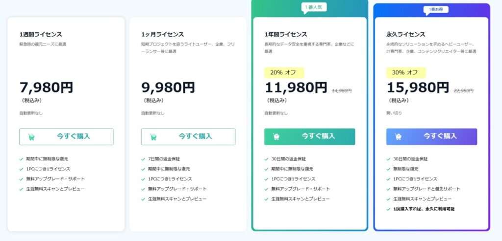 RecoveryFox AI　ファイル復元ソフト